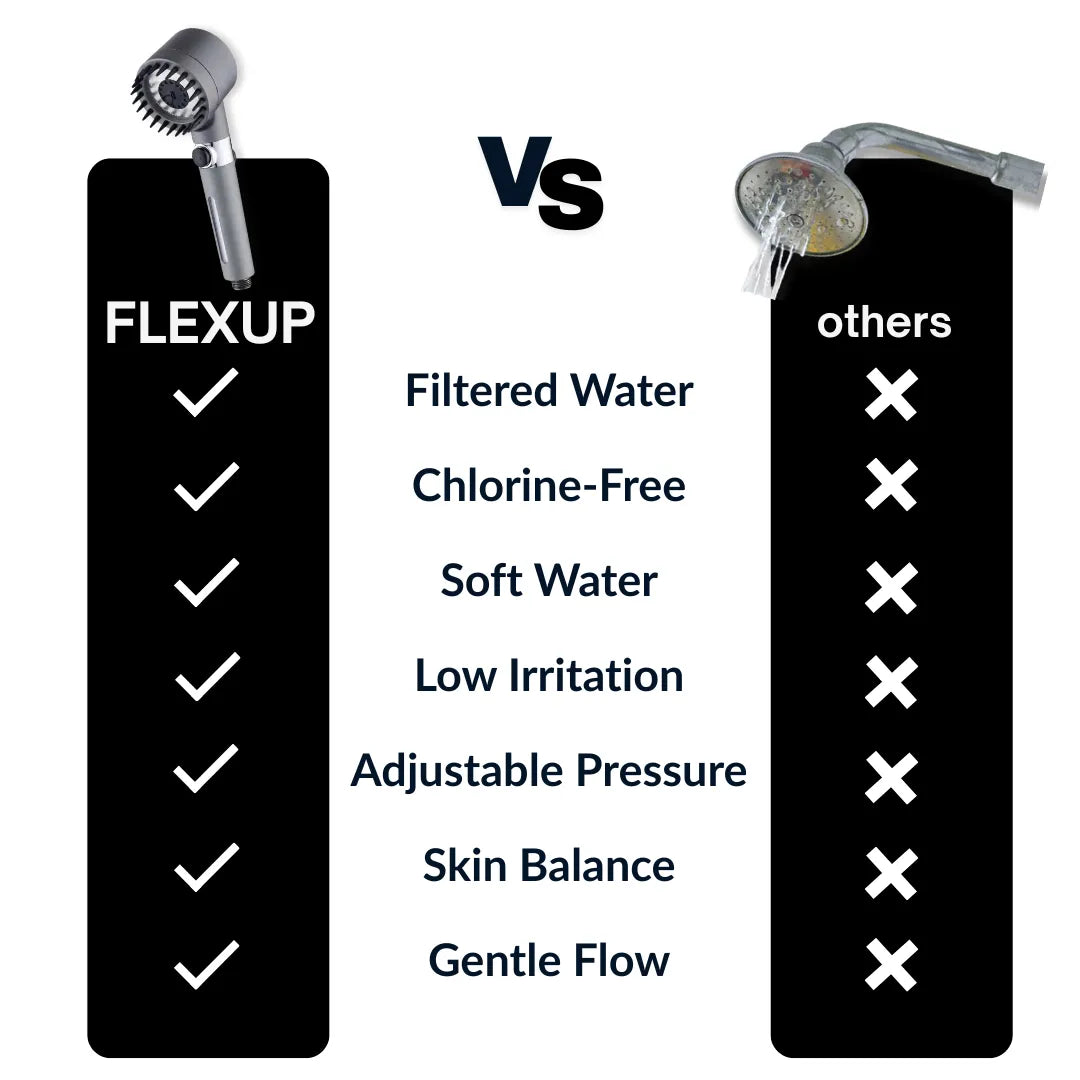 FlexUp Shower™